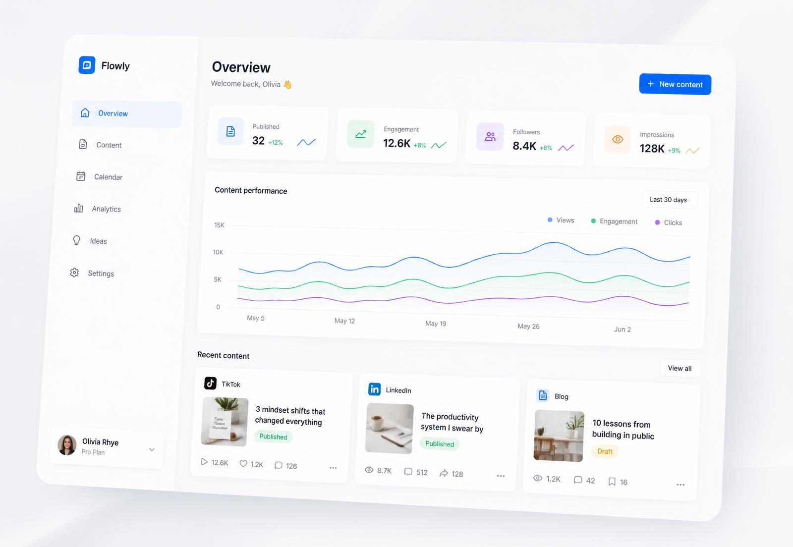 ContentFlow AI dashboard showing generated content across TikTok, LinkedIn and blog